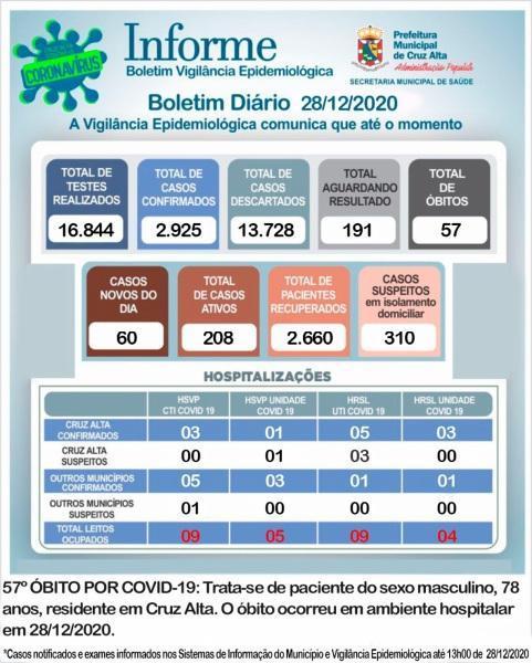 57º óbito em decorrência a Covid-19 é registrado em Cruz Alta