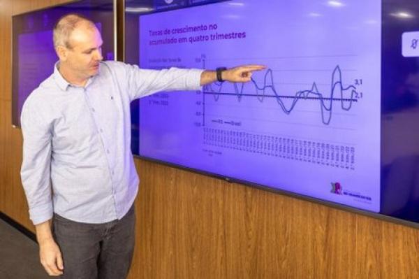 PIB do Rio Grande do Sul recua 0,1% no terceiro trimestre de 2023