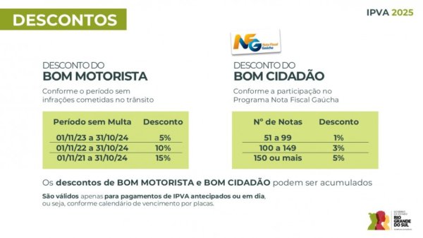 Hoje é o último dia para pagar o IPVA 2025
