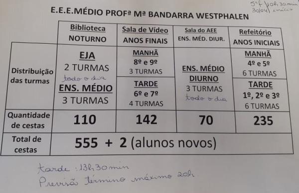 Kits de alimentos entregues amanhã, na escola Maria Bandarra