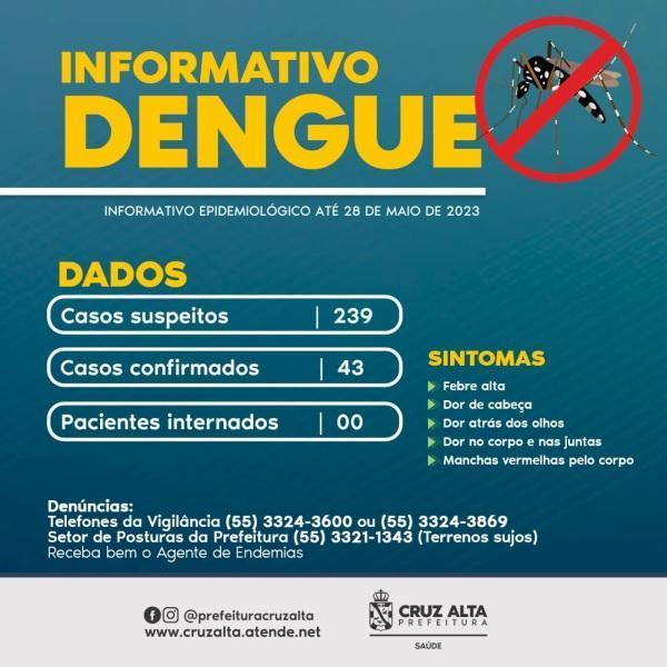 DENGUE: Cruz Alta registra 43 casos , 239 casos suspeitos e ninguém internado