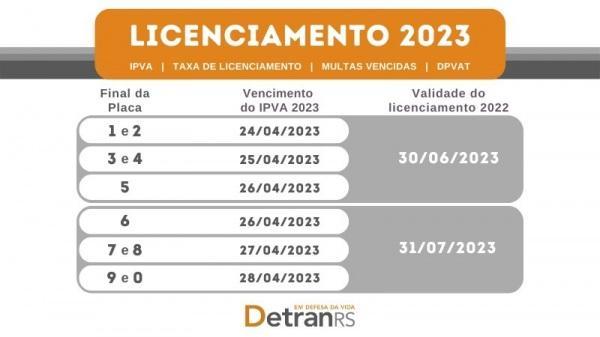 Licenciamento de veículos com placas de final 1 a 5 vencem nesta sexta-feira