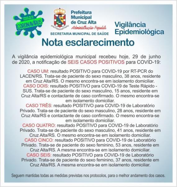 Número de casos confirmados de coronavírus chega a 155 em Cruz Alta