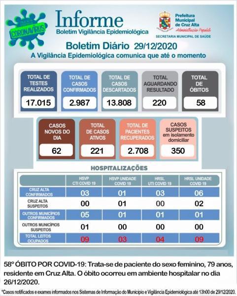 58º óbito em decorrência a Covid-19 é registrado em Cruz Alta