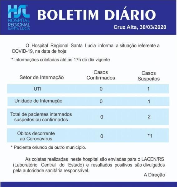 Coronavírus: Hospital Santa Lucia divulga óbito por suspeita de Covid-19