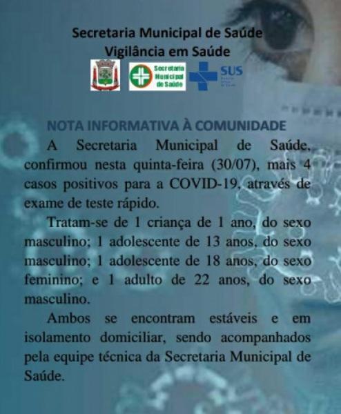 Pejuçara apresenta mais 4 casos confirmados de Covid-19