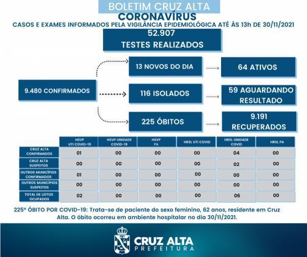 Mais um óbito em decorrência a Covid-19 é registrado em Cruz Alta