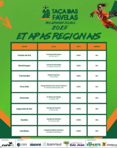 Cruz Alta sedia pela primeira vez a fase regional da Taça das Favelas RS