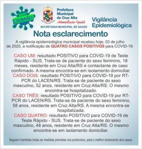 131 pessoas já se encontram recuperadas do Covid-19 em Cruz Alta