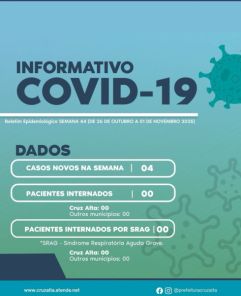 Cruz Alta registra 4 novos casos de Covid-19 na última semana