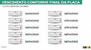52% dos proprietários de veículos no estado já quitaram ou parcelaram o IPVA
