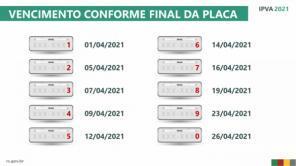 IPVA 2021: nesta semana vencem finais de placa 2, 3 e 4