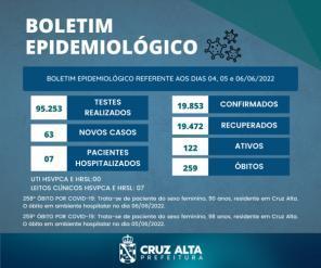 259 Vidas perdidas ! Cruz Alta registra mais 03 óbitos por covid-19 