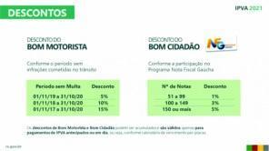 Pagamento do IPVA 2021 com desconto começa em 16 de dezembro