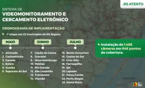 SEGURANÇA>Cruz Alta terá instalação de câmeras do RS Atento em Julho