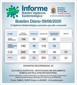 Mais 02 casos confirmados de coronavírus em Cruz Alta