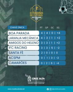 Citadino de Campo não terá rodada hoje devido a Romaria de Fátima 
