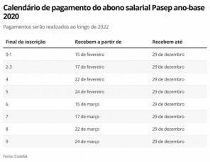 Governo Federal divulga calendário de pagamento do PIS/PASEP nesse ano