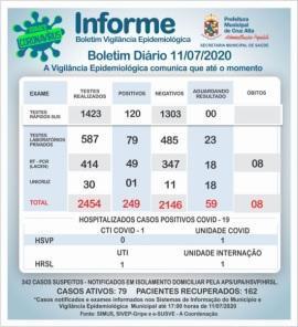Sobe para 249 o número de casos confirmados de coronavírus em Cruz Alta