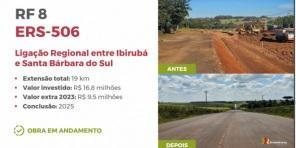 Estado amplia valor do Plano de Investimentos em Rodovias para R$ 796 milhões