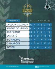 CITADINO LIVRE E +50> 21 Gols em 9 partidas nos jogos do domingo