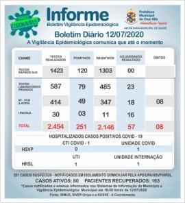 Confira o boletim epidemiológico municipal deste domingo