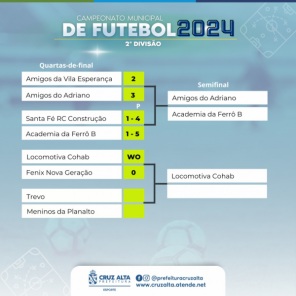 CITADINO DE FUTEBOL DE CAMPO> Domingo dia 15 tem mais dois jogos no Cerfer