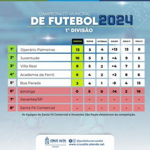CAMPEONATO CITADINO DE CAMPO> Hoje tem rodada com 2 jogos no CERFER