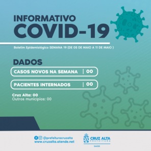 NENHUM NOVO CASO> O boletim Covid-19 não registra casos em Cruz Alta