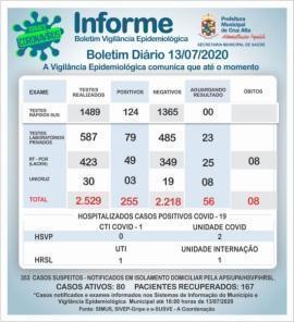 Confira o boletim epidemiológico municipal desta segunda-feira