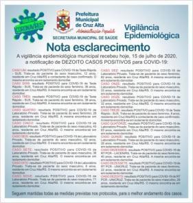 Confira o boletim epidemiológico municipal desta quarta-feira