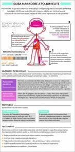 Cruz Alta vacinou 44% das crianças contra a Poliomielite; números preocupam