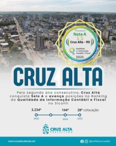 CONQUISTA!> Cruz Alta está entre as 30 melhores gestões fiscais do Brasil