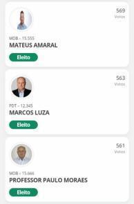 Confira os eleitos a Câmara de Vereadores de Cruz Alta