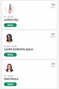 Confira os eleitos a Câmara de Vereadores de Cruz Alta