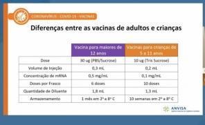 Anvisa autoriza vacina contra Covid em crianças de 5 a 11 anos