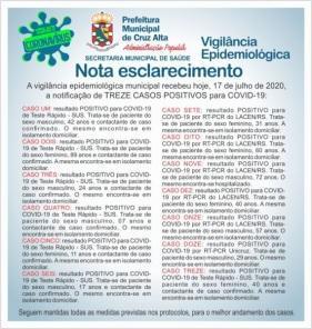Confira o boletim epidemiológico municipal desta sexta-feira