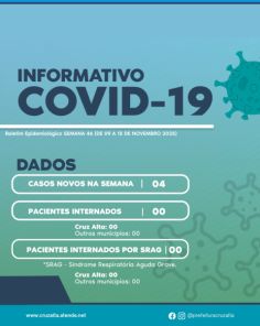 Cruz Alta registra quatro novos casos de Covid-19 na semana
