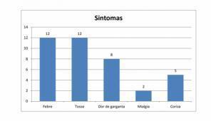 Número confirmado de 6 casos suspeitos de coronavírus em Cruz Alta