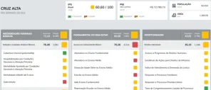 DADOS IPS> Cruz Alta ocupa apenas a 324ª posição no RS em qualidade de vida