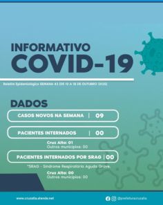 Cruz Alta registra nove novos casos de Covid-19 na última semana