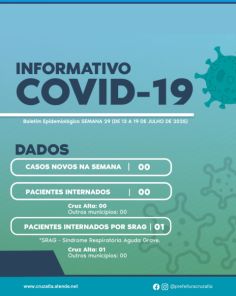 COVID 19>Nenhum novo caso, ninguém internado em Cruz Alta pela terceira semana