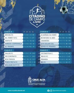 Citadino de Futebol 2025: 3ª rodada tem 21 gols marcados em nove partidas