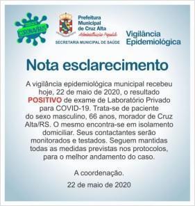 Cruz Alta possui mais um caso confirmado de coronavírus