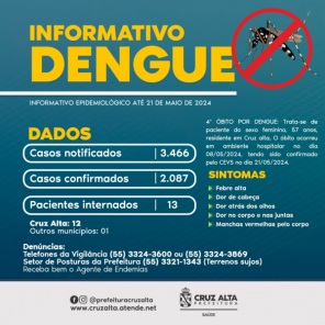 DENGUE: Cruz Alta confirma o 4º óbito devido a doença e passa de 2.000 casos 