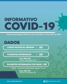 COVID 19>Nenhum novo caso e ninguém internado em Cruz Alta no último boletim