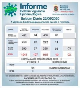 Sobe para 107 o número de casos de coronavírus em Cruz Alta