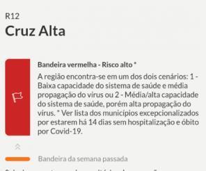 Cruz Alta retorna novamente a bandeira vermelha no distanciamento controlado