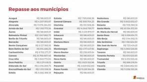 Cruz Alta recebe R$ 3,9 milhões do Governo do RS pela venda de ações da Corsan