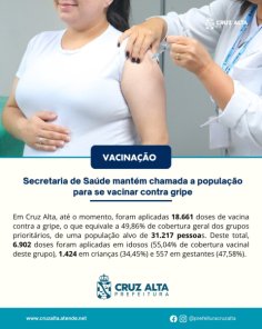 18.661 DOSES > Vacinação contra a gripe segue com baixa adesão em Cruz Alta